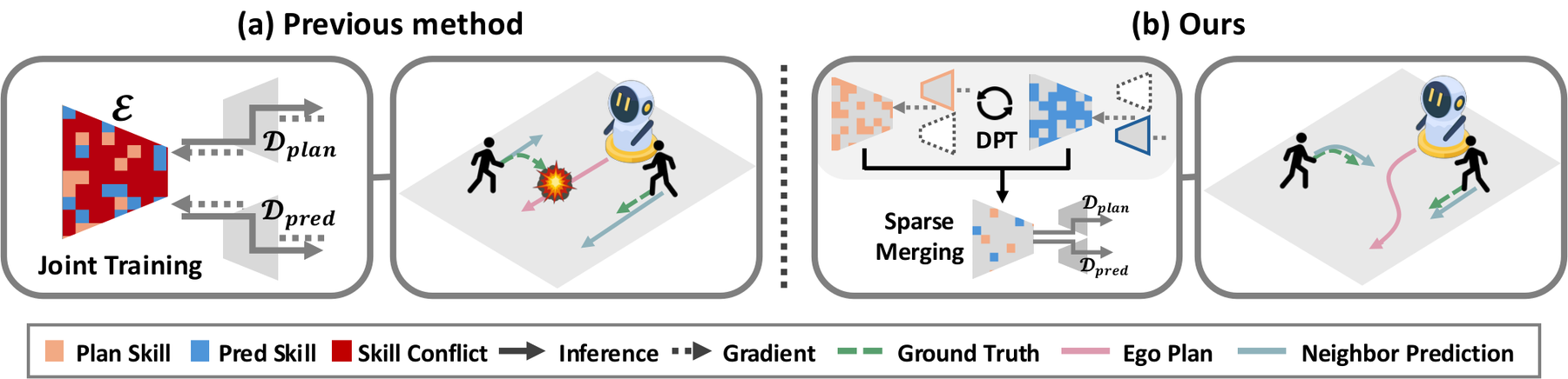 Comparison of learning strategies in unified models